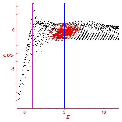 Peres lattice <J3>